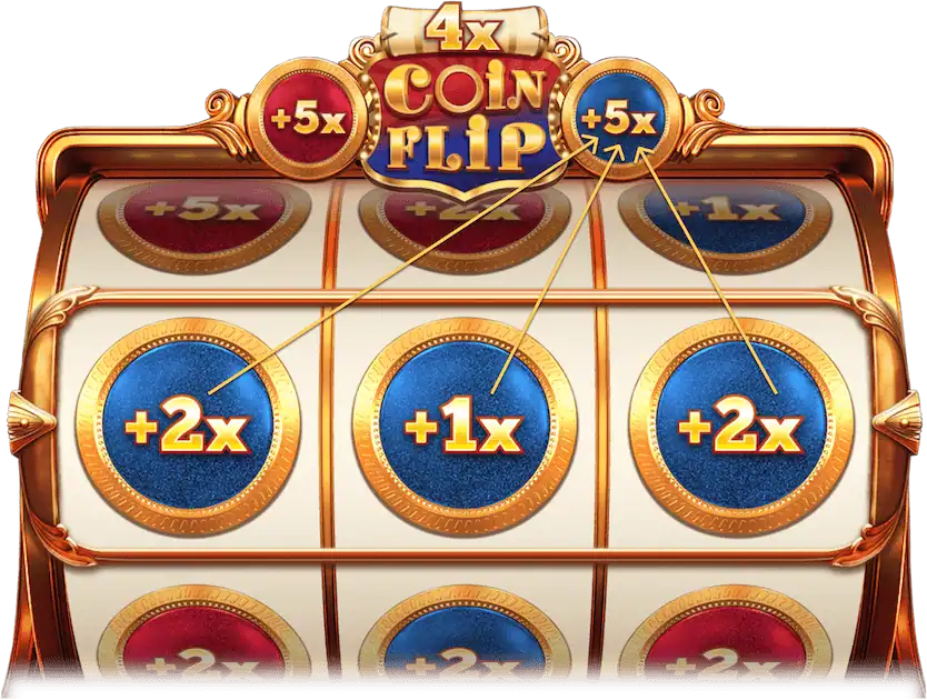 Hoe Top-Up multipliers worden berekend.